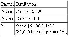 Adam and Alyssa are equal partners in the PartiPilo Partnership. The partners formed the partnership three years ago by contributing cash. Prior to any distributions, the partners have the following bases in their partnership interests:    On December 31 of the current year, the partnership makes a pro-rata operating distribution of:     a. What is the amount and character of Adam's recognized gain or loss  b. What is Adam's remaining basis in his partnership interest  c. What is the amount and character of Alyssa's recognized gain or loss  d. What is Alyssa's basis in the distributed assets  e. What is Alyssa's remaining basis in her partnership interest