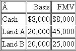Bryce's basis in the Markit Partnership is $58,000. In a proportionate liquidating distribution, Bryce receives the following assets:    a. How much gain or loss will Bryce recognize on the distribution What is the character of any recognized gain or loss   b. What is Bryce's basis in the distributed assets