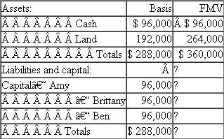 Michelle pays $120,000 cash for Brittany's one-third interest in the Westlake Partnership. Just prior to the sale, Brittany's interest in Westlake is $96,000. Westlake reports the following balance sheet:    a. What is the amount and character of Brittany's recognized gain or loss on the sale   b. What is Michelle's basis in her partnership interest What is Michelle's inside basis   c. If Westlake were to sell the land for $264,000 shortly after the sale of Brittany's partnership interest, how much gain or loss would the partnership recognize   d. How much gain or loss would Michelle recognize   e. Suppose Westlake has a §754 election in place. What is Michelle's special basis adjustment How much gain or loss would Michelle recognize on a subsequent sale of the land in this situation