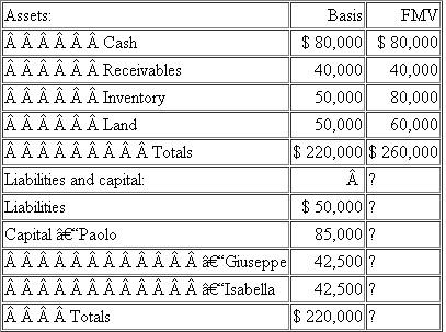 {Planning} Paolo is a 50% partner in the Capri partnership and has decided to terminate his partnership interest. Paolo is considering two options as potential exit strategies. The first is to sell his partnership interest to the two remaining 25% partners, Giuseppe and Isabella, for $105,000 cash and the assumption of Paolo's share of Capri's liabilities. Under this option, Giuseppe and Isabella would each pay $52,500 for half of Paolo's interest. The second option is to have Capri liquidate his partnership interest with a proportionate distribution of the partnership assets. Paolo's basis in his partnership interest is $110,000, including Paolo's share of Capri's liabilities. Capri reports the following balance sheet as of the termination date:    a. If Paolo sells his partnership interest to Giuseppe and Isabella for $105,000, what is the amount and character of Paolo's recognized gain or loss  b. Giuseppe and Isabella each have a basis in Capri of $55,000 before any purchase of Paolo's interest. What are Giuseppe and Isabella's basis in their partnership interests following the purchase of Paolo's interest  c. If Capri liquidates Paolo's partnership interest with a proportionate distribution of the partnership assets, what is the amount and character of Paolo's recognized gain or loss  d. If Capri liquidates Paolo's interest, what is Paolo's basis in the distributed assets  e. Compare and contrast Paolo's options for terminating his partnership interest.