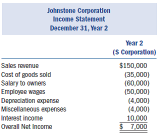 Assume the following year 2 income statement for Johnstone Corporation, which was a C corporation in year 1 and elected to be taxed as an S corporation beginning in year 2. Johnstone's earnings and profits at the end of year 1 were $10,000. Marcus is Johnstone's sole shareholder. What is Johnstone's accumulated adjustments account at the end of year 2, and what amount of dividend income does Marcus recognize on the year 2 distribution in each of the following alternative scenarios      a. Johnstone distributed $6,000 to Marcus in year 2.b. Johnstone distributed $10,000 to Marcus in year 2.c. Johnstone distributed $16,000 to Marcus in year 2.d. Johnstone distributed $26,000 to Marcus in year 2.