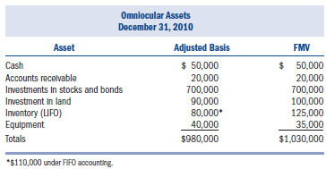 Barry Potter and Winnie Weasley are considering making an Selection on March 1, 2011, for their C corporation, Omniocular. However, first they want to consider the implications of the following information: • Winnie is a U.S. citizen and resident. • Barry is a citizen of the United Kingdom, but a resident of the United States. • Barry and Winnie each own 50 percent of the voting power in Omniocular. However, Barry's stock provides him with a claim on 60 percent of the Omniocular assets in liquidation. • Omniocular was formed under Arizona state law, but it plans on eventually conducting some business in Mexico. a. Is Omniocular eligible to elect S corporation status If so, when is the election effective  For the remainder of the problem, assume Omniocular made a valid Selection effective January 1, 2011. Barry and Winnie each own 50 percent of the voting power and have equal claim on Omniocular's assets in liquidation. In addition, consider the following information: • Omniocular reports on a calendar tax year. • Omniocular's earnings and profits as of December 31, 2010, were $55,000. • Omniocular's 2010 taxable income was $15,000. • Omniocular's assets at the end of 2010 are as follows:     • On March 31, 2011, Omniocular sold the land for $42,000. • In 2011, Omniocular sold all the inventory it had on hand at the beginning of the year. This was the only inventory it sold during the year.     • Assume that if Omniocular were a C corporation for 2011, its taxable income would have been $88,500. b. How much LIFO recapture tax is Omniocular required to pay and when is it due  c. How much built-in gains tax, if any, is Omniocular required to pay  d. How much excess net passive income tax, if any, is Omniocular required to pay  e. Assume Barry's basis in his Omniocular stock was $40,000 on January 1, 2011. What is his stock basis on December 31, 2011  For the following questions, assume that after electing S corporation status Barry and Winnie had a change of heart and filed an election to terminate Omniocular's Selection, effective August 1, 2012.     f. For tax purposes, how would you recommend Barry and Winnie allocate income between the short S corporation year and the short C corporation year if they would like to minimize double taxation of Omnicular's income  g. Assume in part (f ) that Omnicular allocates income between the short S and C corporation years in a way that minimizes the double taxation of its income. If Barry's stock basis in his Omnicular stock on January 1, 2012, is $50,000, what is his stock basis on December 31, 2012  h. When is the earliest tax year in which Omniocular can be taxed as an S corporation again