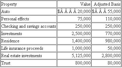 Montgomery has decided to engage in wealth planning and has listed the value of his assets below. The life insurance has a cash surrender value of $120,000 and the proceeds are payable to Montgomery's estate. The trust is an irrevocable trust created by Montgomery's brother 10 years ago and contains assets currently valued at $800,000. The income from the trust is payable to Montgomery's faithful butler, Walen, for his life, and the remainder is payable to Montgomery or his estate. Walen is currently 37 years old and the §7520 interest rate is currently 5.4 percent. Montgomery is unmarried and plans to leave all his assets to his surviving relatives.     a. Calculate the amount of the estate tax due (if any), assuming Montgomery dies this year and has never made any taxable gifts. b. Calculate the amount of the estate tax due (if any), assuming Montgomery dies this year and made one taxable gift in 2006. The taxable gift was $1 million, and Montgomery used his unified credit to avoid paying any gift tax. c. Calculate the amount of the estate tax due (if any), assuming Montgomery dies this year and made one taxable gift in 2006. The taxable gift was $1 million, and Montgomery used his unified credit to avoid paying any gift tax. Montgomery plans to bequeath his investments to charity and leave his remaining assets to his surviving relatives.