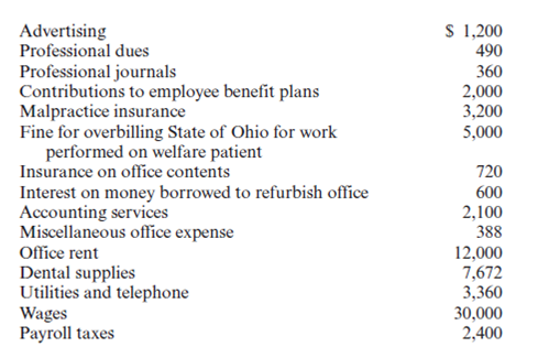 Required:  • Use the following information to complete Paul and Judy Vance's 2010 federal income tax return.If information is missing, use reasonable assumptions to fill in the gaps. • You may need the following forms and schedules to complete the project: Form 1040, Schedule A, Schedule B, Schedule C, Schedule D, Schedule E, Schedule SE, Form 2106-EZ, Form 4562 (for the dental practice), Form 4562 (for the rental property), Form 4797, and Form 8863.The forms, schedules, and instructions can be found at the IRS Web site (www.irs.gov).The instructions can be helpful in completing the forms. Facts:  1.Paul J.and Judy L.Vance are married and file a joint return.Paul is self-employed as a dentist, and Judy is a college professor.Paul and Judy have three children.The oldest is Vince who lives at home.Vince is a law student at the University of Cincinnati and worked part-time during the year, earning $1,500, which he spent for his own support.Paul and Judy provided $6,000 toward Vince's support (including $4,000 for Vince's fall tuition).They also provided over half the support of their daughter, Joan, who is a full-time student at Edgecliff College in Cincinnati.Joan worked part-time as an independent contractor during the year, earning $3,200.Joan lived at home until she was married in December 2010.She filed a joint return with her husband, Patrick, who earned $20,000 during the year.Jennifer is the youngest and lived in the Vances' home for the entire year.The Vances provide you with the following additional information: • Paul and Judy would like to take advantage on their return of any educational expenses paid for their children. • The Vances do not want to contribute to the presidential election campaign. • The Vances live at 621 Franklin Avenue, Cincinnati, OH 45211. • Paul's birthday is 3/5/1956 and his Social Security number is 333-45-6666. • Judy's birthday is 4/24/1959 and her Social Security number is 566-77-8888. • Vince's birthday is 11/6/1987 and his Social Security number is 576-18-7928. • Joan's birthday is 2/1/1991 and her Social Security number is 575-92-4321. • Jennifer's birthday is 12/12/1998 and her Social Security number is 613-97-8465. • The Vances do not have any foreign bank accounts or trusts. 2.Judy is a lecturer at Xavier University in Cincinnati, where she earned $30,000. The university withheld federal income tax of $3,375, state income tax of $900, Cincinnati city income tax of $375, $1,860 of Social Security tax and $435 of Medicare tax.She also worked part of the year for Delta Airlines. Delta paid her $10,000 in salary, and withheld federal income tax of $1,125, state income tax of $300, Cincinnati city income tax of $125, Social Security tax of $620 and Medicare tax of $145. 3.The Vances received $800 of interest from State Savings Bank on a joint account.They received interest of $1,000 on City of Cincinnati bonds they bought in January with the proceeds of a loan from Third National Bank of Cincinnati.They paid interest of $1,100 on the loan.Paul received a dividend of $540 on General Bicycle Corporation stock he owns.Judy received a dividend of $390 on Acme Clothing Corporation stock she owns.Paul and Judy received a dividend of $865 on jointly owned stock in Maple Company.All of the dividends received in 2010 are qualified dividends. 4.Paul practices under the name Paul J.Vance, DDS. His business is located at 645 West Avenue, Cincinnati, OH 45211, and his employer identification number is 01-2222222.Paul's gross receipts during the year were $111,000.Paul uses the cash method of accounting for his business.Paul's business expenses are as follows:    In June, Paul decided to refurbish his office.This project was completed and the assets placed in service on July 1.Paul's expenditures included $8,000 for new office furniture, $6,000 for new dental equipment (seven-year recovery period), and $2,000 for a new computer.Paul elected to compute his cost recovery allowance using MACRS.He did not elect to use §179 immediate expensing, and he chose to not claim any bonus depreciation. 5.Judy's mother, Sarah, died on July 2, 2005, leaving Judy her entire estate.Included in the estate was Sarah's residence (325 Oak Street, Cincinnati, OH 45211).Sarah's basis in the residence was $30,000.The fair market value of the residence on July 2, 2005, was $155,000.The property was distributed to Judy on January 1, 2006.The Vances have held the property as rental property and have managed it themselves.From January 1, 2006, until June 30, 2010, they rented the house to the same tenant.The tenant was transferred to a branch office in California and moved out at the end of June.Since they did not want to bother finding a new tenant, Paul and Judy sold the house on June 30, 2010.They received $140,000 for the house and land ($15,000 for the land and $125,000 for the house), less a 6 percent commission charged by the broker.They had depreciated the house using the MACRS rules and conventions applicable to residential real estate.To compute depreciation on the house, the Vances had allocated $15,000 of the property's basis to the land on which the house is located.The Vances collected rent of $1,000 a month during the six months the house was occupied during the year.They incurred the following related expenses during this period:    6.The Vances sold 200 shares of Capp Corporation stock on September 3, 2010, for $42 a share (minus a $50 commission).The Vances received the stock from Paul's father on June 25, 1979, as a wedding present.Paul's father originally purchased the stock for $10 per share in 1966.The stock was valued at $14.50 per share on the date of the gift.No gift tax was paid on the gift. 7.Judy is required by Xavier University to visit several high schools in the Cincinnati area to evaluate Xavier University students who are doing their practice teaching.However, she is not reimbursed for the expenses she incurs in doing this.During the spring semester (January through April 2010), she drove her personal automobile 6,800 miles in fulfilling this obligation.Judy drove an additional 6,700 personal miles during 2010.She has been using the car since June 30, 2009.Judy uses the standard mileage method to calculate her car expenses. 8.Paul and Judy have given you a file containing the following receipts for expenditures during the year:    9.The Vances filed their 2009 federal, state, and local returns on April 14, 2010.They paid the following additional 2009 taxes with their returns: federal income taxes of $630, state income taxes of $250, and city income taxes of $75. 10.The Vances made timely estimated federal income tax payments of $1,500 each quarter during 2010.They also made estimated state income tax payments of $300 each quarter and estimated city income tax payments of $160 each quarter.The Vances made all fourth-quarter payments on December 31, 2010.They would like to receive a refund for any overpayments.