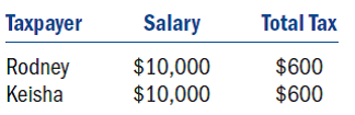Consider the following tax rate structure.Is it horizontally equitable Why or why not Is it vertically equitable Why or why not