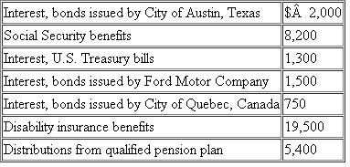 Irene is disabled and receives payments from a number of sources (see below).The interest payments are from bonds that Irene purchased over past years and a disability insurance policy that Irene purchased herself.Calculate Irene's gross income.