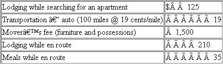 Clyde currently commutes 55 miles to work in the city.He is considering a new assignment in the suburbs on the other side of the city that would increase his commute considerably.He would like to accept the assignment, but he thinks it might require that he move to the other side of the city.Assume that Clyde is employed for 39 of the next 52 weeks.Determine if Clyde's move qualifies for a moving expense deduction and calculate the amount (if any) under the following circumstances: a.Clyde estimates that unless he moves across town, his new commute would be almost 70 miles.He also estimates the costs of a move as follows:   b.Same as (a.) above, except Clyde estimates that unless he moves across town, his new commute would be almost 115 miles. c.Same as (a.) above, except Clyde's new commute would be almost 150 miles and the mover's intend to impose a $450 surcharge on the moving fee for the additional distance.<div style=padding-top: 35px> 