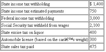 Dan has AGI of $50,000 and paid the following taxes during this tax year.Calculate the amount of taxes Dan may include in his itemized deductions for the year.