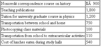 Tammy teaches elementary school history for the Metro School District.In 2011 she has incurred the following expenses associated with her job:    Tammy's base salary is $45,000, and she receives a $200 salary supplement to help her cover expenses associated with her school extracurricular activities. a.Identify the amount and type (for AGI or from AGI) of deductible expenses. b.Calculate Tammy's AGI and taxable income for 2011 assuming she files single with one personal exemption. c.Calculate Tammy's AGI and taxable income assuming she files single with one personal examption and the year is 2009.