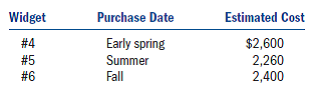 Suppose that David adopted the last-in, first-out (LIFO) inventory-flow method for his business inventory of widgets (purchase prices below).    In late December, David sold widget #2 and next year David expects to purchase three more widgets at the following estimated prices:    a.What cost of goods sold and ending inventory would David record if he elects to use the LIFO method this year b.If David sells two widgets next year, what will be his cost of goods sold and ending inventory next year under the LIFO method c.How would you answer (a) and (b) if David had initially selected the first-in, first-out (FIFO) method instead of LIFO d.Suppose that David initially adopted the LIFO method, but wants to apply for a change to FIFO next year.What would be his §481 adjustment for this change, and in what year(s) would he make the adjustment