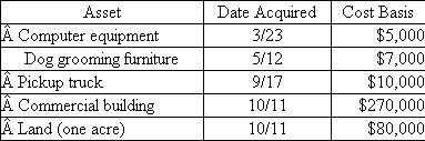 At the beginning of the year, Poplock began a calendar-year dog boarding business called Griff's Palace.Poplock bought and placed in service the following assets during the year:    Assuming Poplock does not elect §179 expensing or bonus depreciation, answer the following questions: What is Poplock's year 1 depreciation expense for each asset What is Poplock's year 2 depreciation expense for each asset
