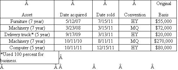 Way Corporation disposed of the following tangible personal property assets in the current year.Assume that the delivery truck is not a luxury auto.Calculate Way Corporation's 2011 depreciation expense (ignore §179 expense and bonus depreciation for this problem).