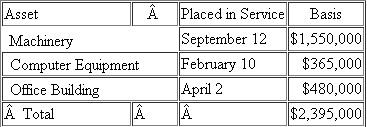 [LO 2, LO 3] AMP Corporation (calendar year end) has 2011 taxable income of $900,000 before the §179 expense (assume no bonus depreciation).During 2011, AMP acquired the following assets:    a) What is the maximum amount of §179 expense AMP may deduct for 2011 b) What is the maximum total depreciation expense, including §179 expense, that AMP may deduct in 2011 on the assets it placed in service in 2011
