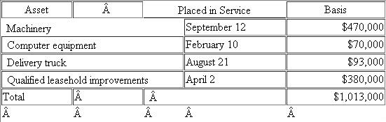 [LO 2, LO 3] {Research} Assume that ACW Corporation has 2011 taxable income of $1,000,000 before the §179 expense, acquired the following assets during 2011 (assume no bonus depreciation):    a) What is the maximum amount of §179 expense ACW may deduct for 2011 b) What is the maximum total depreciation expense that ACW may deduct in 2011 on the assets it placed in service in 2011