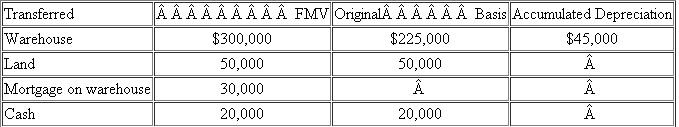 Prater Inc.enters into an exchange in which it gives up its warehouse on 10 acres of land and receives a tract of land.A summary of the exchange is as follows:      What is Prater's realized and recognized gain on the exchange and its basis in the assets it received in the exchange