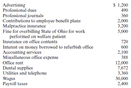 Required:  • Use the following information to complete Paul and Judy Vance's 2010 federal income tax return.If information is missing, use reasonable assumptions to fill in the gaps.• You may need the following forms and schedules to complete the project: Form 1040, Schedule A, Schedule B, Schedule C, Schedule D, Schedule E, Schedule SE, Form 2106-EZ, Form 4562 (for the dental practice), Form 4562 (for the rental property), Form 4797, and Form 8863.The forms, schedules, and instructions can be found at the IRS Web site (www.rs.ov).The instructions can be helpful in completing the forms.Facts:  1.Paul J.and Judy L.Vance are married and file a joint return.Paul is selfemployed as a dentist, and Judy is a college professor.Paul and Judy have three children.The oldest is Vince who lives at home.Vince is a law student at the University of Cincinnati and worked part-time during the year, earning $1,500, which he spent for his own support.Paul and Judy provided $6,000 toward Vince's support (including $4,000 for Vince's fall tuition).They also provided over half the support of their daughter, Joan, who is a full-time student at Edgecliff College in Cincinnati.Joan worked part-time as an independent contractor during the year, earning $3,200.Joan lived at home until she was married in December 2010.She filed a joint return with her husband, Patrick, who earned $20,000 during the year.Jennifer is the youngest and lived in the Vances' home for the entire year.The Vances provide you with the following additional information: • Paul and Judy would like to take advantage on their return of any educational expenses paid for their children.• The Vances do not want to contribute to the presidential election campaign.• The Vances live at 621 Franklin Avenue, Cincinnati, OH 45211.• Paul's birthday is 3/5/1956 and his Social Security number is 333-45-6666.• Judy's birthday is 4/24/1959 and her Social Security number is 566-77-8888.• Vince's birthday is 11/6/1987 and his Social Security number is 576-18-7928.• Joan's birthday is 2/1/1991 and her Social Security number is 575-92-4321.• Jennifer's birthday is 12/12/1998 and her Social Security number is 613-97-8465.• The Vances do not have any foreign bank accounts or trusts.2.Judy is a lecturer at Xavier University in Cincinnati, where she earned $30,000.The university withheld federal income tax of $3,375, state income tax of $900, Cincinnati city income tax of $375, $1,860 of Social Security tax and $435 of Medicare tax.She also worked part of the year for Delta Airlines.Delta paid her $10,000 in salary, and withheld federal income tax of $1,125, state income tax of $300, Cincinnati city income tax of $125, Social Security tax of $620 and Medicare tax of $145.3.The Vances received $800 of interest from State Savings Bank on a joint account.They received interest of $1,000 on City of Cincinnati bonds they bought in January with the proceeds of a loan from Third National Bank of Cincinnati.They paid interest of $1,100 on the loan.Paul received a dividend of $540 on General Bicycle Corporation stock he owns.Judy received a dividend of $390 on Acme Clothing Corporation stock she owns.Paul and Judy received a dividend of $865 on jointly owned stock in Maple Company.All of the dividends received in 2010 are qualified dividends.4.Paul practices under the name Paul J.Vance, DDS. His business is located at 645 West Avenue, Cincinnati, OH 45211, and his employer identification number is 01-2222222.Paul's gross receipts during the year were $111,000.Paul uses the cash method of accounting for his business.Paul's business expenses are as follows:    In June, Paul decided to refurbish his office.This project was completed and the assets placed in service on July 1.Paul's expenditures included $8,000 for new office furniture, $6,000 for new dental equipment (seven-year recovery period), and $2,000 for a new computer.Paul elected to compute his cost recovery allowance using MACRS.He did not elect to use §179 immediate expensing, and he chose to not claim any bonus depreciation.5.Judy's mother, Sarah, died on July 2, 2005, leaving Judy her entire estate.Included in the estate was Sarah's residence (325 Oak Street, Cincinnati, OH 45211).Sarah's basis in the residence was $30,000.The fair market value of the residence on July 2, 2005, was $155,000.The property was distributed to Judy on January 1, 2006.The Vances have held the property as rental property and have managed it themselves.From January 1, 2006, until June 30, 2010, they rented the house to the same tenant.The tenant was transferred to a branch office in California and moved out at the end of June.Since they did not want to bother finding a new tenant, Paul and Judy sold the house on June 30, 2010.They received $140,000 for the house and land ($15,000 for the land and $125,000 for the house), less a 6 percent commission charged by the broker.They had depreciated the house using the MACRS rules and conventions applicable to residential real estate.To compute depreciation on the house, the Vances had allocated $15,000 of the property's basis to the land on which the house is located.The Vances collected rent of $1,000 a month during the six months the house was occupied during the year.They incurred the following related expenses during this period:    6.The Vances sold 200 shares of Capp Corporation stock on September 3, 2010, for $42 a share (minus a $50 commission).The Vances received the stock from Paul's father on June 25, 1979, as a wedding present.Paul's father originally purchased the stock for $10 per share in 1966.The stock was valued at $14.0 per share on the date of the gift.No gift tax was paid on the gift.7.Judy is required by Xavier University to visit several high schools in the Cincinnati area to evaluate Xavier University students who are doing their practice teaching.However, she is not reimbursed for the expenses she incurs in doing this.During the spring semester (January through April 2010), she drove her personal automobile 6,800 miles in fulfilling this obligation.Judy drove an additional 6,700 personal miles during 2010.She has been using the car since June 30, 2009.Judy uses the standard mileage method to calculate her car expenses.8.Paul and Judy have given you a file containing the following receipts for expenditures during the year:    9.The Vances filed their 2009 federal, state, and local returns on April 14, 2010.They paid the following additional 2009 taxes with their returns: federal income taxes of $630, state income taxes of $250, and city income taxes of $75.10.The Vances made timely estimated federal income tax payments of $1,500 each quarter during 2010.They also made estimated state income tax payments of $300 each quarter and estimated city income tax payments of $160 each quarter.The Vances made all fourth-quarter payments on December 31, 2010.They would like to receive a refund for any overpayments.