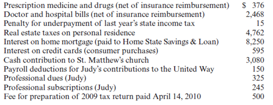 Required:  • Use the following information to complete Paul and Judy Vance's 2010 federal income tax return.If information is missing, use reasonable assumptions to fill in the gaps.• You may need the following forms and schedules to complete the project: Form 1040, Schedule A, Schedule B, Schedule C, Schedule D, Schedule E, Schedule SE, Form 2106-EZ, Form 4562 (for the dental practice), Form 4562 (for the rental property), Form 4797, and Form 8863.The forms, schedules, and instructions can be found at the IRS Web site (www.rs.ov).The instructions can be helpful in completing the forms.Facts:  1.Paul J.and Judy L.Vance are married and file a joint return.Paul is selfemployed as a dentist, and Judy is a college professor.Paul and Judy have three children.The oldest is Vince who lives at home.Vince is a law student at the University of Cincinnati and worked part-time during the year, earning $1,500, which he spent for his own support.Paul and Judy provided $6,000 toward Vince's support (including $4,000 for Vince's fall tuition).They also provided over half the support of their daughter, Joan, who is a full-time student at Edgecliff College in Cincinnati.Joan worked part-time as an independent contractor during the year, earning $3,200.Joan lived at home until she was married in December 2010.She filed a joint return with her husband, Patrick, who earned $20,000 during the year.Jennifer is the youngest and lived in the Vances' home for the entire year.The Vances provide you with the following additional information: • Paul and Judy would like to take advantage on their return of any educational expenses paid for their children.• The Vances do not want to contribute to the presidential election campaign.• The Vances live at 621 Franklin Avenue, Cincinnati, OH 45211.• Paul's birthday is 3/5/1956 and his Social Security number is 333-45-6666.• Judy's birthday is 4/24/1959 and her Social Security number is 566-77-8888.• Vince's birthday is 11/6/1987 and his Social Security number is 576-18-7928.• Joan's birthday is 2/1/1991 and her Social Security number is 575-92-4321.• Jennifer's birthday is 12/12/1998 and her Social Security number is 613-97-8465.• The Vances do not have any foreign bank accounts or trusts.2.Judy is a lecturer at Xavier University in Cincinnati, where she earned $30,000.The university withheld federal income tax of $3,375, state income tax of $900, Cincinnati city income tax of $375, $1,860 of Social Security tax and $435 of Medicare tax.She also worked part of the year for Delta Airlines.Delta paid her $10,000 in salary, and withheld federal income tax of $1,125, state income tax of $300, Cincinnati city income tax of $125, Social Security tax of $620 and Medicare tax of $145.3.The Vances received $800 of interest from State Savings Bank on a joint account.They received interest of $1,000 on City of Cincinnati bonds they bought in January with the proceeds of a loan from Third National Bank of Cincinnati.They paid interest of $1,100 on the loan.Paul received a dividend of $540 on General Bicycle Corporation stock he owns.Judy received a dividend of $390 on Acme Clothing Corporation stock she owns.Paul and Judy received a dividend of $865 on jointly owned stock in Maple Company.All of the dividends received in 2010 are qualified dividends.4.Paul practices under the name Paul J.Vance, DDS. His business is located at 645 West Avenue, Cincinnati, OH 45211, and his employer identification number is 01-2222222.Paul's gross receipts during the year were $111,000.Paul uses the cash method of accounting for his business.Paul's business expenses are as follows:    In June, Paul decided to refurbish his office.This project was completed and the assets placed in service on July 1.Paul's expenditures included $8,000 for new office furniture, $6,000 for new dental equipment (seven-year recovery period), and $2,000 for a new computer.Paul elected to compute his cost recovery allowance using MACRS.He did not elect to use §179 immediate expensing, and he chose to not claim any bonus depreciation.5.Judy's mother, Sarah, died on July 2, 2005, leaving Judy her entire estate.Included in the estate was Sarah's residence (325 Oak Street, Cincinnati, OH 45211).Sarah's basis in the residence was $30,000.The fair market value of the residence on July 2, 2005, was $155,000.The property was distributed to Judy on January 1, 2006.The Vances have held the property as rental property and have managed it themselves.From January 1, 2006, until June 30, 2010, they rented the house to the same tenant.The tenant was transferred to a branch office in California and moved out at the end of June.Since they did not want to bother finding a new tenant, Paul and Judy sold the house on June 30, 2010.They received $140,000 for the house and land ($15,000 for the land and $125,000 for the house), less a 6 percent commission charged by the broker.They had depreciated the house using the MACRS rules and conventions applicable to residential real estate.To compute depreciation on the house, the Vances had allocated $15,000 of the property's basis to the land on which the house is located.The Vances collected rent of $1,000 a month during the six months the house was occupied during the year.They incurred the following related expenses during this period:    6.The Vances sold 200 shares of Capp Corporation stock on September 3, 2010, for $42 a share (minus a $50 commission).The Vances received the stock from Paul's father on June 25, 1979, as a wedding present.Paul's father originally purchased the stock for $10 per share in 1966.The stock was valued at $14.0 per share on the date of the gift.No gift tax was paid on the gift.7.Judy is required by Xavier University to visit several high schools in the Cincinnati area to evaluate Xavier University students who are doing their practice teaching.However, she is not reimbursed for the expenses she incurs in doing this.During the spring semester (January through April 2010), she drove her personal automobile 6,800 miles in fulfilling this obligation.Judy drove an additional 6,700 personal miles during 2010.She has been using the car since June 30, 2009.Judy uses the standard mileage method to calculate her car expenses.8.Paul and Judy have given you a file containing the following receipts for expenditures during the year:    9.The Vances filed their 2009 federal, state, and local returns on April 14, 2010.They paid the following additional 2009 taxes with their returns: federal income taxes of $630, state income taxes of $250, and city income taxes of $75.10.The Vances made timely estimated federal income tax payments of $1,500 each quarter during 2010.They also made estimated state income tax payments of $300 each quarter and estimated city income tax payments of $160 each quarter.The Vances made all fourth-quarter payments on December 31, 2010.They would like to receive a refund for any overpayments.