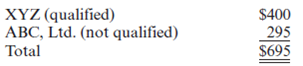 Required:  • Using the information provided below, complete Arlington Building Supply's (ABS) 2010 Form 1065 and Schedule D.Also complete Jerry Johnson and Steve Stillwell's Schedule K-1.• Form 4562 for depreciation is not required.Use the amount of tax depreciation and §179 expense provided in the income statement and the information in #4 below to complete the appropriate lines on the first page and on Schedule K of the Form 1065.• Form 4797 for the sale of trade or business property is not required.Use the amount of gain and loss from the sale of the truck and forklifts in the income statement and the information provided in #4 and #5 below to complete the appropriate lines on the first page and on Schedule K of the Form 1065.• If any information is missing, use reasonable assumptions to fill in any gaps.• The forms, schedules, and instructions can be found at the IRS Web site (www.rs.ov).The instructions can be helpful in completing the forms.Facts:  On January 1, 2000, two enterprising men in the community, Jerry Johnson and Steve Swiss Stillwell, anticipated a boom in the local construction industry.They decided to sell their small businesses and pool their resources as general partners in establishing a retail outlet for lumber and other building materials, including a complete line of specialty hardware for prefab tree-houses.Their general partnership was offi cially formed under the name of Arlington Building Supply and soon became a thriving business.• ABS is located at 2174 Progress Ave. Arlington, Illinois 64888.• ABS's Employer Identification Number is 91-3697984.• ABS's business activity is retail construction.Its business activity code is 444190.• Both general partners are active in the management of ABS.• Jerry Johnson's Social Security number is 500-23-4976.His address is 31 W.Oak Drive, Arlington, IL 64888.• Steve Stillwell's Social Security number is 374-68-3842.His address is 947 E.Linder Street, Arlington, IL 64888.• ABS uses the accrual method of accounting and has a calendar year-end.The following is ABS's 2010 income statement:      Notes:  1.The partnership maintains its books according to the §704(b) regulations.Under this method of accounting, all book and tax numbers are equivalent except for life insurance premiums and tax-exempt interest.2.The partners' percentage ownership of original contributed capital is 30 percent for Johnson and 70 percent for Stillwell.They agree that profits and losses will be shared according to this same ratio.Any additional capital contributions must be made in these same ratios.The capital accounts may vary from these percentages from time to time as a result of withdrawals made by the partners, but in no event may the year-end capital account balances vary from the 30:70 ratio by more than 5 percent of total capital.3.For their services to the company, the partners will receive the following annual guaranteed payments:    Johnson is expected to devote all his time to the business, while Stillwell will devote approximately 75 percent of his.4.Two forklifts were sold in September 2010.The old lifts were purchased new four years ago.Two new forklifts were purchased on September 1, 2010, for $32,000 and the partnership intends to immediately expense them under §179.5.The truck sold this year was purchased several years ago.$16,099 of the total gain from the sale of the truck should be recaptured as ordinary income under IRC §1245.6.The partnership uses currently allowable tax depreciation methods for both regular tax and book purposes and has adopted a policy of electing not to take bonus depreciation.Assume alternative minimum tax depreciation equals regular tax depreciation.7.The partners decided to invest in a small tract of land with the intention of selling it about a year later at a substantial profit.On September 30, 2010, they executed a $50,000 note with the bank to obtain the $70,000 cash purchase price.Interest on the 18 percent note is payable quarterly, and the principal is due in one year.The first interest payment of $2,250 was made on December 30, 2010.8.The note payable to the bank as well as the accounts payable are treated by the partnership as recourse debt.Assume the total recourse debt is allocated $28,776 to Jerry and $70,224 to Steve.9.Some years after the partnership was formed, a mortgage of $112,500 was obtained on the land and warehouse from Commerce State Bank.Principal payments of $4,500 must be paid each December 31, along with 8 percent interest on the outstanding balance.The holder of the note agreed therein to look only to the land and warehouse for his security in the event of default.Because this mortgage is nonrecourse debt, it should be allocated among the partners according to their profit sharing ratios.10.The partnership values its inventory at lower of cost or market and uses the FIFO inventory method.Assume the rules of §263A do not apply to ABS.11.During the year, the partnership bought 300 shares of ABC, Ltd. for $6,100 on February 8, 2010.All the shares were sold for $6,650 on April 2, 2010.12.Two hundred shares of XYZ Corporation were sold for $10,600 on September 13, 2010.The stock was purchased on December 1, 2004, and is not eligible for the 28 percent capital gains rate.13.The following dividends were received:    14.The partnership received interest income from the following sources:    15.The partnership donated $5,000 cash to the Red Cross.16.Life insurance policies on the lives of Johnson and Stillwell were purchased in the prior year.The partnership will pay all the premiums and is the beneficiary of the policy.The premiums for the current year were $3,000, and no cash surrender value exists for the first or second year of the policy.17.The partners withdrew the following cash amounts from the partnership during the year (in addition to their guaranteed payments):    The following are ABS's balance sheets as of January 1, 2010, and December 31, 2010.    