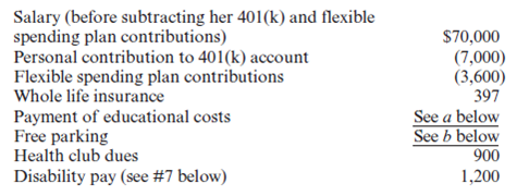 Required:  • Use the following information to complete Paige Turner's 2010 federal income tax return.If information is missing, use reasonable assumptions to fill in the gaps.• You may need the following forms and schedules to complete the project: Form 1040, Schedule A, Schedule B, Schedule C, Schedule D, Schedule E, Schedule SE, Form 2106, Form 4562, Form 4684, and Form 8283.The forms, schedules, and instructions can be found at the IRS Web site (www.rs.ov).The instructions can be helpful in completing the forms.Facts:  1.Paige Turner is single and has two children from her previous marriage.Ali lives with Paige, and Paige provides more than half of her support.Leif lives with his father, Will (Lief lived with Will for all of 2010).Will provides more than half of Leif's support.Paige pays alimony of $400 per month to Will.The payments are to continue until Leif reaches age 18, when they will be reduced to $150.Paige provides you with the following additional information: • She uses the cash method of accounting and a calendar year for reporting.• She wishes to contribute to the presidential election campaign.• Paige lives at 523 Essex Street, Bangor, ME 04401.• Paige's birthday is May 31, 1972.• Ali's birthday is October 5, 2001.• Leif's birthday is December 1, 1999.• Paige's Social Security number is 007-16-4727.• Ali's Social Security number is 005-61-7232.• Leif's Social Security number is 004-23-3419.• Will's Social Security number is 006-45-6333.• She does not have any foreign bank accounts or trusts.2.Paige is employed as a nuclear engineer with Atom Systems Consultants, Inc.(ASCI).Her annual salary is $70,000.ASCI has an extensive fringe benefits program for its employees.Paige's pay stubs indicate that she had $7,230 withheld in federal taxes, $4,987 in state taxes, $4,495 in Social Security taxes, and $1,051 in Medicare taxes.Her compensation includes the following:    Paige furnishes you with the following description of the fringe benefits she received from ASCI in 2010.a.Taking advantage of ASCI's educational assistance program, during the fall Paige enrolled in two graduate engineering classes at a local college.ASCI paid her tuition, fees, and other course-related costs of $2,300.b.Paige also received free parking in the company's security garage that would normally cost $200 per month.3.Paige manages the safety program for ASCI.In recognition of her superior handling of three potential crises during the year 2010, Paige was awarded the Employee Safety Award on December 15, 2010.The cash award was $500.4.On January 15, 2010, Paige's father died.From her father's estate, she received stock valued at $30,000 (his basis was $12,000) and her father's house valued at $90,000 (his basis in the house was $55,000).5.Paige owns several other investments and in February 2011 received a statement from her brokerage firm reporting the interest and dividends earned on the investments for 2010.(See Exhibit A.    6.In addition to the investments discussed above, Paige owns 1,000 shares of Grubstake Mining Development common stock.Grubstake is organized as an S corporation and has 100,000 shares outstanding (S corp.ID number 45- 4567890).Grubstake reported taxable income of $200,000 and paid a distribution of $1.0 per share during the current year.Paige tells you that Grubstake typically does not send out its K-1 reports until late April.However, its preliminary report has been consistent with the K-1 for many years.(See Exhibit A. Paige does not materially participate in Grubstake's activities.7.Paige slipped on a wet spot in front of a computer store last July.She broke her ankle and was unable to work for two weeks.She incurred $1,300 in medical costs, all of which were paid by the owner of the store.The store also gave her $1,000 for pain and suffering resulting from the injury.ASCI continued to pay her salary during the two weeks she missed because of the accident.ASCI's plan also paid her $1,200 in disability pay for the time she was unable to work.Under this plan ASCI pays the premiums for the disability insurance.(See #2. 8.Paige received a Form 1099-B from her broker for the sale of the following securities during 2010.    9.In addition to the taxes withheld from her salary, she also made timely estimated federal tax payments of $175 per quarter and timely estimated state income tax payments of $150 for the first three quarters.The $150 fourth-quarter state payment was made on December 28, 2010.Paige would like to receive a refund for any overpayment.10.Because of her busy work schedule, Paige was unable to provide her accountant with the tax documents necessary for filing her 2009 state and federal income tax returns by the due date (April 15, 2010).In filing her extension on April 15, 2010, she made a federal tax payment of $750.Her return was eventually filed on June 25, 2010.In August 2010, she received a federal refund of $180 and a state tax refund of $60.Her itemized deductions for 2009 were $12,430.11.Paige found a renter for her father's house on August 1.The monthly rent is $400, and the lease agreement is for one year.The lease requires the tenant to pay the first and last months' rent and a $400 security deposit.The security deposit is to be returned at the end of the lease if the property is in good condition.On August 1, Paige received $1,200 from the tenant per the terms of the lease agreement.In November, the plumbing froze and several pipes burst.The tenant had the repairs made and paid the $300 bill.In December, he reduced his rental payment to $100 to compensate for the plumbing repairs.Paige provides you with the following additional information for the rental in 2010.    The rental property is located at 35 Harvest Street, Orono, ME 04473.Local practice is to allocate 12 percent of the fair market value of the property to the land.(See #4. Paige makes all decisions with respect to the property.12.Paige paid $2,050 in real estate taxes on her principal residence.The real estate tax is used to pay for town schools and other municipal services.13.Paige drives a 2009 Acura TL.Her car registration fee (based on the car year) is $50 and covers the period 1/1/10 through 12/31/10.In addition, she paid $280 in property tax to the town based on the book value of the car.14.In addition to the medical costs presented in #7, Paige incurred the following unreimbursed medical costs:    15.On March 1, Paige took advantage of low interest rates and refinanced her $75,000 home mortgage with her original lender.The new home loan is for 15 years.She paid $215 in closing costs and $1,500 in discount points (prepaid interest) to obtain the loan.The house is worth $155,000 and Paige's basis in the house is $90,000.As part of the refinancing arrangement, she also obtained a $10,000 home-equity loan.She used the proceeds from the home-equity loan to reduce the balance due on her credit cards.Paige received several Form 1098 statements from her bank for interest paid by her in 2010.Details appear below.(See also Exhibit A on page C-4.    16.On May 14, 2010, Paige contributed clothing to the Salvation Army.The original cost of the clothing was $740.She has substantiation valuing the donation at $360.The Salvation Army is located at 350 Stone Ridge Road, Bangor, ME 04401.In addition, she made the following cash contributions and received a statement from each of the following organizations acknowledging her contribution:    17.On April 1, 2010, Paige's house was robbed.She apparently interrupted the burglar because all that's missing is an antique brooch she inherited from her grandmother (June 12, 2003) and $300 in cash.Unfortunately, she didn't have a separate rider on her insurance policy covering the jewelry.Therefore, the insurance company reimbursed her only $500 for the brooch.Her basis in the brooch was $6,000 and its fair market value was $7,500.Her insurance policy also limits to $100 the amount of cash that can be claimed in a theft.18.Paige sells real estate in the evening and on weekends.She runs her business from a rental office she shares with several other realtors (692 River Road Bangor, ME 04401).The name of her business is Turner Real Estate and the Federal identification number is 05-8799561.Her business code is 531210.Paige has been operating in a business-like way since 2000 and has always shown a profit.She had the following income and expenses from her business:    She has used her Acura TL in her business since June 1, 2009.During 2010, she properly documented 6,000 business miles (500 miles each month).The total mileage on her car (i.. business- and personal-use miles) during the year was 15,000 miles (including 200 miles commuting to and from the real estate office).In 2010, Paige elects to use the standard mileage method to calculate her car expenses.She spent $45 on tolls and $135 on parking related to the real estate business.19.Paige's company has an accountable expense reimbursement plan for employees from which Paige receives $12,000 for the following expenses:   ? 20.During 2010, Paige also paid $295 for business publications other than those paid for by her employer and $325 for a local CPA to prepare her 2009 tax return.