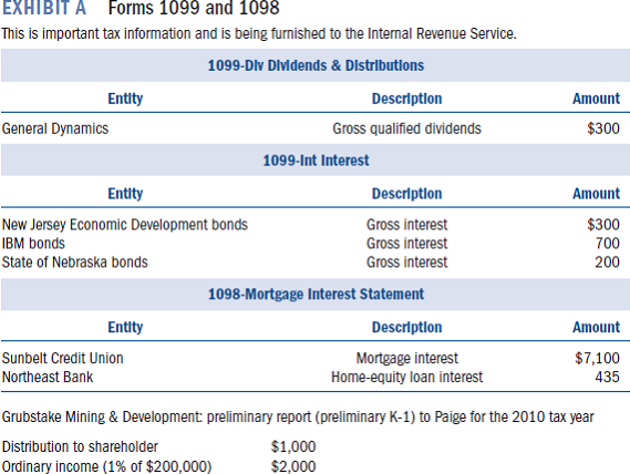 Required:  • Use the following information to complete Paige Turner's 2010 federal income tax return.If information is missing, use reasonable assumptions to fill in the gaps.• You may need the following forms and schedules to complete the project: Form 1040, Schedule A, Schedule B, Schedule C, Schedule D, Schedule E, Schedule SE, Form 2106, Form 4562, Form 4684, and Form 8283.The forms, schedules, and instructions can be found at the IRS Web site (www.rs.ov).The instructions can be helpful in completing the forms.Facts:  1.Paige Turner is single and has two children from her previous marriage.Ali lives with Paige, and Paige provides more than half of her support.Leif lives with his father, Will (Lief lived with Will for all of 2010).Will provides more than half of Leif's support.Paige pays alimony of $400 per month to Will.The payments are to continue until Leif reaches age 18, when they will be reduced to $150.Paige provides you with the following additional information: • She uses the cash method of accounting and a calendar year for reporting.• She wishes to contribute to the presidential election campaign.• Paige lives at 523 Essex Street, Bangor, ME 04401.• Paige's birthday is May 31, 1972.• Ali's birthday is October 5, 2001.• Leif's birthday is December 1, 1999.• Paige's Social Security number is 007-16-4727.• Ali's Social Security number is 005-61-7232.• Leif's Social Security number is 004-23-3419.• Will's Social Security number is 006-45-6333.• She does not have any foreign bank accounts or trusts.2.Paige is employed as a nuclear engineer with Atom Systems Consultants, Inc.(ASCI).Her annual salary is $70,000.ASCI has an extensive fringe benefits program for its employees.Paige's pay stubs indicate that she had $7,230 withheld in federal taxes, $4,987 in state taxes, $4,495 in Social Security taxes, and $1,051 in Medicare taxes.Her compensation includes the following:    Paige furnishes you with the following description of the fringe benefits she received from ASCI in 2010.a.Taking advantage of ASCI's educational assistance program, during the fall Paige enrolled in two graduate engineering classes at a local college.ASCI paid her tuition, fees, and other course-related costs of $2,300.b.Paige also received free parking in the company's security garage that would normally cost $200 per month.3.Paige manages the safety program for ASCI.In recognition of her superior handling of three potential crises during the year 2010, Paige was awarded the Employee Safety Award on December 15, 2010.The cash award was $500.4.On January 15, 2010, Paige's father died.From her father's estate, she received stock valued at $30,000 (his basis was $12,000) and her father's house valued at $90,000 (his basis in the house was $55,000).5.Paige owns several other investments and in February 2011 received a statement from her brokerage firm reporting the interest and dividends earned on the investments for 2010.(See Exhibit A.    6.In addition to the investments discussed above, Paige owns 1,000 shares of Grubstake Mining Development common stock.Grubstake is organized as an S corporation and has 100,000 shares outstanding (S corp.ID number 45- 4567890).Grubstake reported taxable income of $200,000 and paid a distribution of $1.0 per share during the current year.Paige tells you that Grubstake typically does not send out its K-1 reports until late April.However, its preliminary report has been consistent with the K-1 for many years.(See Exhibit A. Paige does not materially participate in Grubstake's activities.7.Paige slipped on a wet spot in front of a computer store last July.She broke her ankle and was unable to work for two weeks.She incurred $1,300 in medical costs, all of which were paid by the owner of the store.The store also gave her $1,000 for pain and suffering resulting from the injury.ASCI continued to pay her salary during the two weeks she missed because of the accident.ASCI's plan also paid her $1,200 in disability pay for the time she was unable to work.Under this plan ASCI pays the premiums for the disability insurance.(See #2. 8.Paige received a Form 1099-B from her broker for the sale of the following securities during 2010.    9.In addition to the taxes withheld from her salary, she also made timely estimated federal tax payments of $175 per quarter and timely estimated state income tax payments of $150 for the first three quarters.The $150 fourth-quarter state payment was made on December 28, 2010.Paige would like to receive a refund for any overpayment.10.Because of her busy work schedule, Paige was unable to provide her accountant with the tax documents necessary for filing her 2009 state and federal income tax returns by the due date (April 15, 2010).In filing her extension on April 15, 2010, she made a federal tax payment of $750.Her return was eventually filed on June 25, 2010.In August 2010, she received a federal refund of $180 and a state tax refund of $60.Her itemized deductions for 2009 were $12,430.11.Paige found a renter for her father's house on August 1.The monthly rent is $400, and the lease agreement is for one year.The lease requires the tenant to pay the first and last months' rent and a $400 security deposit.The security deposit is to be returned at the end of the lease if the property is in good condition.On August 1, Paige received $1,200 from the tenant per the terms of the lease agreement.In November, the plumbing froze and several pipes burst.The tenant had the repairs made and paid the $300 bill.In December, he reduced his rental payment to $100 to compensate for the plumbing repairs.Paige provides you with the following additional information for the rental in 2010.    The rental property is located at 35 Harvest Street, Orono, ME 04473.Local practice is to allocate 12 percent of the fair market value of the property to the land.(See #4. Paige makes all decisions with respect to the property.12.Paige paid $2,050 in real estate taxes on her principal residence.The real estate tax is used to pay for town schools and other municipal services.13.Paige drives a 2009 Acura TL.Her car registration fee (based on the car year) is $50 and covers the period 1/1/10 through 12/31/10.In addition, she paid $280 in property tax to the town based on the book value of the car.14.In addition to the medical costs presented in #7, Paige incurred the following unreimbursed medical costs:    15.On March 1, Paige took advantage of low interest rates and refinanced her $75,000 home mortgage with her original lender.The new home loan is for 15 years.She paid $215 in closing costs and $1,500 in discount points (prepaid interest) to obtain the loan.The house is worth $155,000 and Paige's basis in the house is $90,000.As part of the refinancing arrangement, she also obtained a $10,000 home-equity loan.She used the proceeds from the home-equity loan to reduce the balance due on her credit cards.Paige received several Form 1098 statements from her bank for interest paid by her in 2010.Details appear below.(See also Exhibit A on page C-4.    16.On May 14, 2010, Paige contributed clothing to the Salvation Army.The original cost of the clothing was $740.She has substantiation valuing the donation at $360.The Salvation Army is located at 350 Stone Ridge Road, Bangor, ME 04401.In addition, she made the following cash contributions and received a statement from each of the following organizations acknowledging her contribution:    17.On April 1, 2010, Paige's house was robbed.She apparently interrupted the burglar because all that's missing is an antique brooch she inherited from her grandmother (June 12, 2003) and $300 in cash.Unfortunately, she didn't have a separate rider on her insurance policy covering the jewelry.Therefore, the insurance company reimbursed her only $500 for the brooch.Her basis in the brooch was $6,000 and its fair market value was $7,500.Her insurance policy also limits to $100 the amount of cash that can be claimed in a theft.18.Paige sells real estate in the evening and on weekends.She runs her business from a rental office she shares with several other realtors (692 River Road Bangor, ME 04401).The name of her business is Turner Real Estate and the Federal identification number is 05-8799561.Her business code is 531210.Paige has been operating in a business-like way since 2000 and has always shown a profit.She had the following income and expenses from her business:    She has used her Acura TL in her business since June 1, 2009.During 2010, she properly documented 6,000 business miles (500 miles each month).The total mileage on her car (i.. business- and personal-use miles) during the year was 15,000 miles (including 200 miles commuting to and from the real estate office).In 2010, Paige elects to use the standard mileage method to calculate her car expenses.She spent $45 on tolls and $135 on parking related to the real estate business.19.Paige's company has an accountable expense reimbursement plan for employees from which Paige receives $12,000 for the following expenses:   ? 20.During 2010, Paige also paid $295 for business publications other than those paid for by her employer and $325 for a local CPA to prepare her 2009 tax return.