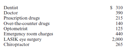 Required:  • Use the following information to complete Paige Turner's 2010 federal income tax return.If information is missing, use reasonable assumptions to fill in the gaps.• You may need the following forms and schedules to complete the project: Form 1040, Schedule A, Schedule B, Schedule C, Schedule D, Schedule E, Schedule SE, Form 2106, Form 4562, Form 4684, and Form 8283.The forms, schedules, and instructions can be found at the IRS Web site (www.rs.ov).The instructions can be helpful in completing the forms.Facts:  1.Paige Turner is single and has two children from her previous marriage.Ali lives with Paige, and Paige provides more than half of her support.Leif lives with his father, Will (Lief lived with Will for all of 2010).Will provides more than half of Leif's support.Paige pays alimony of $400 per month to Will.The payments are to continue until Leif reaches age 18, when they will be reduced to $150.Paige provides you with the following additional information: • She uses the cash method of accounting and a calendar year for reporting.• She wishes to contribute to the presidential election campaign.• Paige lives at 523 Essex Street, Bangor, ME 04401.• Paige's birthday is May 31, 1972.• Ali's birthday is October 5, 2001.• Leif's birthday is December 1, 1999.• Paige's Social Security number is 007-16-4727.• Ali's Social Security number is 005-61-7232.• Leif's Social Security number is 004-23-3419.• Will's Social Security number is 006-45-6333.• She does not have any foreign bank accounts or trusts.2.Paige is employed as a nuclear engineer with Atom Systems Consultants, Inc.(ASCI).Her annual salary is $70,000.ASCI has an extensive fringe benefits program for its employees.Paige's pay stubs indicate that she had $7,230 withheld in federal taxes, $4,987 in state taxes, $4,495 in Social Security taxes, and $1,051 in Medicare taxes.Her compensation includes the following:    Paige furnishes you with the following description of the fringe benefits she received from ASCI in 2010.a.Taking advantage of ASCI's educational assistance program, during the fall Paige enrolled in two graduate engineering classes at a local college.ASCI paid her tuition, fees, and other course-related costs of $2,300.b.Paige also received free parking in the company's security garage that would normally cost $200 per month.3.Paige manages the safety program for ASCI.In recognition of her superior handling of three potential crises during the year 2010, Paige was awarded the Employee Safety Award on December 15, 2010.The cash award was $500.4.On January 15, 2010, Paige's father died.From her father's estate, she received stock valued at $30,000 (his basis was $12,000) and her father's house valued at $90,000 (his basis in the house was $55,000).5.Paige owns several other investments and in February 2011 received a statement from her brokerage firm reporting the interest and dividends earned on the investments for 2010.(See Exhibit A.    6.In addition to the investments discussed above, Paige owns 1,000 shares of Grubstake Mining Development common stock.Grubstake is organized as an S corporation and has 100,000 shares outstanding (S corp.ID number 45- 4567890).Grubstake reported taxable income of $200,000 and paid a distribution of $1.0 per share during the current year.Paige tells you that Grubstake typically does not send out its K-1 reports until late April.However, its preliminary report has been consistent with the K-1 for many years.(See Exhibit A. Paige does not materially participate in Grubstake's activities.7.Paige slipped on a wet spot in front of a computer store last July.She broke her ankle and was unable to work for two weeks.She incurred $1,300 in medical costs, all of which were paid by the owner of the store.The store also gave her $1,000 for pain and suffering resulting from the injury.ASCI continued to pay her salary during the two weeks she missed because of the accident.ASCI's plan also paid her $1,200 in disability pay for the time she was unable to work.Under this plan ASCI pays the premiums for the disability insurance.(See #2. 8.Paige received a Form 1099-B from her broker for the sale of the following securities during 2010.    9.In addition to the taxes withheld from her salary, she also made timely estimated federal tax payments of $175 per quarter and timely estimated state income tax payments of $150 for the first three quarters.The $150 fourth-quarter state payment was made on December 28, 2010.Paige would like to receive a refund for any overpayment.10.Because of her busy work schedule, Paige was unable to provide her accountant with the tax documents necessary for filing her 2009 state and federal income tax returns by the due date (April 15, 2010).In filing her extension on April 15, 2010, she made a federal tax payment of $750.Her return was eventually filed on June 25, 2010.In August 2010, she received a federal refund of $180 and a state tax refund of $60.Her itemized deductions for 2009 were $12,430.11.Paige found a renter for her father's house on August 1.The monthly rent is $400, and the lease agreement is for one year.The lease requires the tenant to pay the first and last months' rent and a $400 security deposit.The security deposit is to be returned at the end of the lease if the property is in good condition.On August 1, Paige received $1,200 from the tenant per the terms of the lease agreement.In November, the plumbing froze and several pipes burst.The tenant had the repairs made and paid the $300 bill.In December, he reduced his rental payment to $100 to compensate for the plumbing repairs.Paige provides you with the following additional information for the rental in 2010.    The rental property is located at 35 Harvest Street, Orono, ME 04473.Local practice is to allocate 12 percent of the fair market value of the property to the land.(See #4. Paige makes all decisions with respect to the property.12.Paige paid $2,050 in real estate taxes on her principal residence.The real estate tax is used to pay for town schools and other municipal services.13.Paige drives a 2009 Acura TL.Her car registration fee (based on the car year) is $50 and covers the period 1/1/10 through 12/31/10.In addition, she paid $280 in property tax to the town based on the book value of the car.14.In addition to the medical costs presented in #7, Paige incurred the following unreimbursed medical costs:    15.On March 1, Paige took advantage of low interest rates and refinanced her $75,000 home mortgage with her original lender.The new home loan is for 15 years.She paid $215 in closing costs and $1,500 in discount points (prepaid interest) to obtain the loan.The house is worth $155,000 and Paige's basis in the house is $90,000.As part of the refinancing arrangement, she also obtained a $10,000 home-equity loan.She used the proceeds from the home-equity loan to reduce the balance due on her credit cards.Paige received several Form 1098 statements from her bank for interest paid by her in 2010.Details appear below.(See also Exhibit A on page C-4.    16.On May 14, 2010, Paige contributed clothing to the Salvation Army.The original cost of the clothing was $740.She has substantiation valuing the donation at $360.The Salvation Army is located at 350 Stone Ridge Road, Bangor, ME 04401.In addition, she made the following cash contributions and received a statement from each of the following organizations acknowledging her contribution:    17.On April 1, 2010, Paige's house was robbed.She apparently interrupted the burglar because all that's missing is an antique brooch she inherited from her grandmother (June 12, 2003) and $300 in cash.Unfortunately, she didn't have a separate rider on her insurance policy covering the jewelry.Therefore, the insurance company reimbursed her only $500 for the brooch.Her basis in the brooch was $6,000 and its fair market value was $7,500.Her insurance policy also limits to $100 the amount of cash that can be claimed in a theft.18.Paige sells real estate in the evening and on weekends.She runs her business from a rental office she shares with several other realtors (692 River Road Bangor, ME 04401).The name of her business is Turner Real Estate and the Federal identification number is 05-8799561.Her business code is 531210.Paige has been operating in a business-like way since 2000 and has always shown a profit.She had the following income and expenses from her business:    She has used her Acura TL in her business since June 1, 2009.During 2010, she properly documented 6,000 business miles (500 miles each month).The total mileage on her car (i.. business- and personal-use miles) during the year was 15,000 miles (including 200 miles commuting to and from the real estate office).In 2010, Paige elects to use the standard mileage method to calculate her car expenses.She spent $45 on tolls and $135 on parking related to the real estate business.19.Paige's company has an accountable expense reimbursement plan for employees from which Paige receives $12,000 for the following expenses:   ? 20.During 2010, Paige also paid $295 for business publications other than those paid for by her employer and $325 for a local CPA to prepare her 2009 tax return.