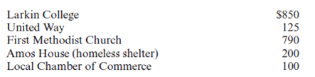 Required:  • Use the following information to complete Paige Turner's 2010 federal income tax return.If information is missing, use reasonable assumptions to fill in the gaps.• You may need the following forms and schedules to complete the project: Form 1040, Schedule A, Schedule B, Schedule C, Schedule D, Schedule E, Schedule SE, Form 2106, Form 4562, Form 4684, and Form 8283.The forms, schedules, and instructions can be found at the IRS Web site (www.rs.ov).The instructions can be helpful in completing the forms.Facts:  1.Paige Turner is single and has two children from her previous marriage.Ali lives with Paige, and Paige provides more than half of her support.Leif lives with his father, Will (Lief lived with Will for all of 2010).Will provides more than half of Leif's support.Paige pays alimony of $400 per month to Will.The payments are to continue until Leif reaches age 18, when they will be reduced to $150.Paige provides you with the following additional information: • She uses the cash method of accounting and a calendar year for reporting.• She wishes to contribute to the presidential election campaign.• Paige lives at 523 Essex Street, Bangor, ME 04401.• Paige's birthday is May 31, 1972.• Ali's birthday is October 5, 2001.• Leif's birthday is December 1, 1999.• Paige's Social Security number is 007-16-4727.• Ali's Social Security number is 005-61-7232.• Leif's Social Security number is 004-23-3419.• Will's Social Security number is 006-45-6333.• She does not have any foreign bank accounts or trusts.2.Paige is employed as a nuclear engineer with Atom Systems Consultants, Inc.(ASCI).Her annual salary is $70,000.ASCI has an extensive fringe benefits program for its employees.Paige's pay stubs indicate that she had $7,230 withheld in federal taxes, $4,987 in state taxes, $4,495 in Social Security taxes, and $1,051 in Medicare taxes.Her compensation includes the following:    Paige furnishes you with the following description of the fringe benefits she received from ASCI in 2010.a.Taking advantage of ASCI's educational assistance program, during the fall Paige enrolled in two graduate engineering classes at a local college.ASCI paid her tuition, fees, and other course-related costs of $2,300.b.Paige also received free parking in the company's security garage that would normally cost $200 per month.3.Paige manages the safety program for ASCI.In recognition of her superior handling of three potential crises during the year 2010, Paige was awarded the Employee Safety Award on December 15, 2010.The cash award was $500.4.On January 15, 2010, Paige's father died.From her father's estate, she received stock valued at $30,000 (his basis was $12,000) and her father's house valued at $90,000 (his basis in the house was $55,000).5.Paige owns several other investments and in February 2011 received a statement from her brokerage firm reporting the interest and dividends earned on the investments for 2010.(See Exhibit A.    6.In addition to the investments discussed above, Paige owns 1,000 shares of Grubstake Mining Development common stock.Grubstake is organized as an S corporation and has 100,000 shares outstanding (S corp.ID number 45- 4567890).Grubstake reported taxable income of $200,000 and paid a distribution of $1.0 per share during the current year.Paige tells you that Grubstake typically does not send out its K-1 reports until late April.However, its preliminary report has been consistent with the K-1 for many years.(See Exhibit A. Paige does not materially participate in Grubstake's activities.7.Paige slipped on a wet spot in front of a computer store last July.She broke her ankle and was unable to work for two weeks.She incurred $1,300 in medical costs, all of which were paid by the owner of the store.The store also gave her $1,000 for pain and suffering resulting from the injury.ASCI continued to pay her salary during the two weeks she missed because of the accident.ASCI's plan also paid her $1,200 in disability pay for the time she was unable to work.Under this plan ASCI pays the premiums for the disability insurance.(See #2. 8.Paige received a Form 1099-B from her broker for the sale of the following securities during 2010.    9.In addition to the taxes withheld from her salary, she also made timely estimated federal tax payments of $175 per quarter and timely estimated state income tax payments of $150 for the first three quarters.The $150 fourth-quarter state payment was made on December 28, 2010.Paige would like to receive a refund for any overpayment.10.Because of her busy work schedule, Paige was unable to provide her accountant with the tax documents necessary for filing her 2009 state and federal income tax returns by the due date (April 15, 2010).In filing her extension on April 15, 2010, she made a federal tax payment of $750.Her return was eventually filed on June 25, 2010.In August 2010, she received a federal refund of $180 and a state tax refund of $60.Her itemized deductions for 2009 were $12,430.11.Paige found a renter for her father's house on August 1.The monthly rent is $400, and the lease agreement is for one year.The lease requires the tenant to pay the first and last months' rent and a $400 security deposit.The security deposit is to be returned at the end of the lease if the property is in good condition.On August 1, Paige received $1,200 from the tenant per the terms of the lease agreement.In November, the plumbing froze and several pipes burst.The tenant had the repairs made and paid the $300 bill.In December, he reduced his rental payment to $100 to compensate for the plumbing repairs.Paige provides you with the following additional information for the rental in 2010.    The rental property is located at 35 Harvest Street, Orono, ME 04473.Local practice is to allocate 12 percent of the fair market value of the property to the land.(See #4. Paige makes all decisions with respect to the property.12.Paige paid $2,050 in real estate taxes on her principal residence.The real estate tax is used to pay for town schools and other municipal services.13.Paige drives a 2009 Acura TL.Her car registration fee (based on the car year) is $50 and covers the period 1/1/10 through 12/31/10.In addition, she paid $280 in property tax to the town based on the book value of the car.14.In addition to the medical costs presented in #7, Paige incurred the following unreimbursed medical costs:    15.On March 1, Paige took advantage of low interest rates and refinanced her $75,000 home mortgage with her original lender.The new home loan is for 15 years.She paid $215 in closing costs and $1,500 in discount points (prepaid interest) to obtain the loan.The house is worth $155,000 and Paige's basis in the house is $90,000.As part of the refinancing arrangement, she also obtained a $10,000 home-equity loan.She used the proceeds from the home-equity loan to reduce the balance due on her credit cards.Paige received several Form 1098 statements from her bank for interest paid by her in 2010.Details appear below.(See also Exhibit A on page C-4.    16.On May 14, 2010, Paige contributed clothing to the Salvation Army.The original cost of the clothing was $740.She has substantiation valuing the donation at $360.The Salvation Army is located at 350 Stone Ridge Road, Bangor, ME 04401.In addition, she made the following cash contributions and received a statement from each of the following organizations acknowledging her contribution:    17.On April 1, 2010, Paige's house was robbed.She apparently interrupted the burglar because all that's missing is an antique brooch she inherited from her grandmother (June 12, 2003) and $300 in cash.Unfortunately, she didn't have a separate rider on her insurance policy covering the jewelry.Therefore, the insurance company reimbursed her only $500 for the brooch.Her basis in the brooch was $6,000 and its fair market value was $7,500.Her insurance policy also limits to $100 the amount of cash that can be claimed in a theft.18.Paige sells real estate in the evening and on weekends.She runs her business from a rental office she shares with several other realtors (692 River Road Bangor, ME 04401).The name of her business is Turner Real Estate and the Federal identification number is 05-8799561.Her business code is 531210.Paige has been operating in a business-like way since 2000 and has always shown a profit.She had the following income and expenses from her business:    She has used her Acura TL in her business since June 1, 2009.During 2010, she properly documented 6,000 business miles (500 miles each month).The total mileage on her car (i.. business- and personal-use miles) during the year was 15,000 miles (including 200 miles commuting to and from the real estate office).In 2010, Paige elects to use the standard mileage method to calculate her car expenses.She spent $45 on tolls and $135 on parking related to the real estate business.19.Paige's company has an accountable expense reimbursement plan for employees from which Paige receives $12,000 for the following expenses:   ? 20.During 2010, Paige also paid $295 for business publications other than those paid for by her employer and $325 for a local CPA to prepare her 2009 tax return.