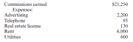 Required:  • Use the following information to complete Paige Turner's 2010 federal income tax return.If information is missing, use reasonable assumptions to fill in the gaps.• You may need the following forms and schedules to complete the project: Form 1040, Schedule A, Schedule B, Schedule C, Schedule D, Schedule E, Schedule SE, Form 2106, Form 4562, Form 4684, and Form 8283.The forms, schedules, and instructions can be found at the IRS Web site (www.rs.ov).The instructions can be helpful in completing the forms.Facts:  1.Paige Turner is single and has two children from her previous marriage.Ali lives with Paige, and Paige provides more than half of her support.Leif lives with his father, Will (Lief lived with Will for all of 2010).Will provides more than half of Leif's support.Paige pays alimony of $400 per month to Will.The payments are to continue until Leif reaches age 18, when they will be reduced to $150.Paige provides you with the following additional information: • She uses the cash method of accounting and a calendar year for reporting.• She wishes to contribute to the presidential election campaign.• Paige lives at 523 Essex Street, Bangor, ME 04401.• Paige's birthday is May 31, 1972.• Ali's birthday is October 5, 2001.• Leif's birthday is December 1, 1999.• Paige's Social Security number is 007-16-4727.• Ali's Social Security number is 005-61-7232.• Leif's Social Security number is 004-23-3419.• Will's Social Security number is 006-45-6333.• She does not have any foreign bank accounts or trusts.2.Paige is employed as a nuclear engineer with Atom Systems Consultants, Inc.(ASCI).Her annual salary is $70,000.ASCI has an extensive fringe benefits program for its employees.Paige's pay stubs indicate that she had $7,230 withheld in federal taxes, $4,987 in state taxes, $4,495 in Social Security taxes, and $1,051 in Medicare taxes.Her compensation includes the following:    Paige furnishes you with the following description of the fringe benefits she received from ASCI in 2010.a.Taking advantage of ASCI's educational assistance program, during the fall Paige enrolled in two graduate engineering classes at a local college.ASCI paid her tuition, fees, and other course-related costs of $2,300.b.Paige also received free parking in the company's security garage that would normally cost $200 per month.3.Paige manages the safety program for ASCI.In recognition of her superior handling of three potential crises during the year 2010, Paige was awarded the Employee Safety Award on December 15, 2010.The cash award was $500.4.On January 15, 2010, Paige's father died.From her father's estate, she received stock valued at $30,000 (his basis was $12,000) and her father's house valued at $90,000 (his basis in the house was $55,000).5.Paige owns several other investments and in February 2011 received a statement from her brokerage firm reporting the interest and dividends earned on the investments for 2010.(See Exhibit A.    6.In addition to the investments discussed above, Paige owns 1,000 shares of Grubstake Mining Development common stock.Grubstake is organized as an S corporation and has 100,000 shares outstanding (S corp.ID number 45- 4567890).Grubstake reported taxable income of $200,000 and paid a distribution of $1.0 per share during the current year.Paige tells you that Grubstake typically does not send out its K-1 reports until late April.However, its preliminary report has been consistent with the K-1 for many years.(See Exhibit A. Paige does not materially participate in Grubstake's activities.7.Paige slipped on a wet spot in front of a computer store last July.She broke her ankle and was unable to work for two weeks.She incurred $1,300 in medical costs, all of which were paid by the owner of the store.The store also gave her $1,000 for pain and suffering resulting from the injury.ASCI continued to pay her salary during the two weeks she missed because of the accident.ASCI's plan also paid her $1,200 in disability pay for the time she was unable to work.Under this plan ASCI pays the premiums for the disability insurance.(See #2. 8.Paige received a Form 1099-B from her broker for the sale of the following securities during 2010.    9.In addition to the taxes withheld from her salary, she also made timely estimated federal tax payments of $175 per quarter and timely estimated state income tax payments of $150 for the first three quarters.The $150 fourth-quarter state payment was made on December 28, 2010.Paige would like to receive a refund for any overpayment.10.Because of her busy work schedule, Paige was unable to provide her accountant with the tax documents necessary for filing her 2009 state and federal income tax returns by the due date (April 15, 2010).In filing her extension on April 15, 2010, she made a federal tax payment of $750.Her return was eventually filed on June 25, 2010.In August 2010, she received a federal refund of $180 and a state tax refund of $60.Her itemized deductions for 2009 were $12,430.11.Paige found a renter for her father's house on August 1.The monthly rent is $400, and the lease agreement is for one year.The lease requires the tenant to pay the first and last months' rent and a $400 security deposit.The security deposit is to be returned at the end of the lease if the property is in good condition.On August 1, Paige received $1,200 from the tenant per the terms of the lease agreement.In November, the plumbing froze and several pipes burst.The tenant had the repairs made and paid the $300 bill.In December, he reduced his rental payment to $100 to compensate for the plumbing repairs.Paige provides you with the following additional information for the rental in 2010.    The rental property is located at 35 Harvest Street, Orono, ME 04473.Local practice is to allocate 12 percent of the fair market value of the property to the land.(See #4. Paige makes all decisions with respect to the property.12.Paige paid $2,050 in real estate taxes on her principal residence.The real estate tax is used to pay for town schools and other municipal services.13.Paige drives a 2009 Acura TL.Her car registration fee (based on the car year) is $50 and covers the period 1/1/10 through 12/31/10.In addition, she paid $280 in property tax to the town based on the book value of the car.14.In addition to the medical costs presented in #7, Paige incurred the following unreimbursed medical costs:    15.On March 1, Paige took advantage of low interest rates and refinanced her $75,000 home mortgage with her original lender.The new home loan is for 15 years.She paid $215 in closing costs and $1,500 in discount points (prepaid interest) to obtain the loan.The house is worth $155,000 and Paige's basis in the house is $90,000.As part of the refinancing arrangement, she also obtained a $10,000 home-equity loan.She used the proceeds from the home-equity loan to reduce the balance due on her credit cards.Paige received several Form 1098 statements from her bank for interest paid by her in 2010.Details appear below.(See also Exhibit A on page C-4.    16.On May 14, 2010, Paige contributed clothing to the Salvation Army.The original cost of the clothing was $740.She has substantiation valuing the donation at $360.The Salvation Army is located at 350 Stone Ridge Road, Bangor, ME 04401.In addition, she made the following cash contributions and received a statement from each of the following organizations acknowledging her contribution:    17.On April 1, 2010, Paige's house was robbed.She apparently interrupted the burglar because all that's missing is an antique brooch she inherited from her grandmother (June 12, 2003) and $300 in cash.Unfortunately, she didn't have a separate rider on her insurance policy covering the jewelry.Therefore, the insurance company reimbursed her only $500 for the brooch.Her basis in the brooch was $6,000 and its fair market value was $7,500.Her insurance policy also limits to $100 the amount of cash that can be claimed in a theft.18.Paige sells real estate in the evening and on weekends.She runs her business from a rental office she shares with several other realtors (692 River Road Bangor, ME 04401).The name of her business is Turner Real Estate and the Federal identification number is 05-8799561.Her business code is 531210.Paige has been operating in a business-like way since 2000 and has always shown a profit.She had the following income and expenses from her business:    She has used her Acura TL in her business since June 1, 2009.During 2010, she properly documented 6,000 business miles (500 miles each month).The total mileage on her car (i.. business- and personal-use miles) during the year was 15,000 miles (including 200 miles commuting to and from the real estate office).In 2010, Paige elects to use the standard mileage method to calculate her car expenses.She spent $45 on tolls and $135 on parking related to the real estate business.19.Paige's company has an accountable expense reimbursement plan for employees from which Paige receives $12,000 for the following expenses:   ? 20.During 2010, Paige also paid $295 for business publications other than those paid for by her employer and $325 for a local CPA to prepare her 2009 tax return.