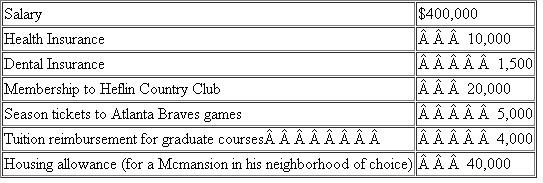 Dontae's employer has offered him the following employment package.What is Dontae's gross income from his employment?  