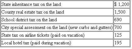 Charles has AGI of $50,000 and has made the following payments related to (1) land he inherited from his deceased aunt and (2) a personal vacation taken last year.Calculate the amount of taxes Charles may include in his itemized deductions for the year under the following circumstances   a.Suppose that Charles holds the land for appreciation.b.Suppose that Charles holds the land for rent.c.Suppose that the vacation was actually a business trip for his employer.: