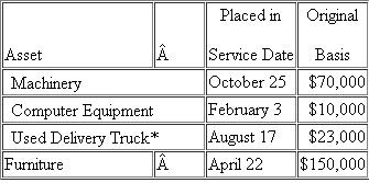 Evergreen Corporation (calendar year end) acquired the following assets during the current year (ignore §179 expense and bonus depreciation for this problem):   *The delivery truck is not a luxury automobile.What is the allowable MACRS depreciation on Evergreen's property in the current year? What is the allowable MACRS depreciation on Evergreen's property in the current year if the machinery had a basis of $170,000 rather than $70,000?