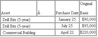 [LO 2, LO 3] {Planning} Dain's Diamond Bit Drilling purchased the following assets this year.Assume its taxable income for the year was $53,000 before deducting any §179 expense (assume no bonus depreciation).   a) What is Dain's maximum §179 expense for the year? b) What is Dain's maximum depreciation expense for the year (including §179 expense)? c) If the January drill bits' original basis was $2,375,000, what is Dain's maximum §179 expense for the year? d) If the January drill bits' basis was $2,495,000, what is Dain's maximum §179 expense for the year?