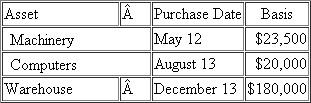 Paul Vote purchased the following assets this year (ignore §179 expensing and bonus depreciation when answering the questions below):   a.What is Paul's allowable MACRS depreciation expense for the property? b.What is Paul's allowable alternative minimum tax (AMT) depreciation expense for the property? You will need to find the AMT depreciation tables to compute the depreciation.