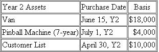 While completing undergraduate school work in information systems, Dallin Bourne and Michael Banks decided to start a business called ISys Answers which was a technology support company.During year 1, they bought the following assets and incurred the following fees at start-up: ?   In April of year 2, they decided to purchase a customer list from a company started by fellow information systems students preparing to graduate who provided virtually the same services.The customer list cost $10,000 and the sale was completed on April 30 th.During their summer break, Dallin and Michael passed on internship opportunities in an attempt to really grow their business into something they could do full time after graduation.In the summer, they purchased a small van (for transportation, not considered a luxury auto) and a pinball machine (to help attract new employees).They bought the van on June 15, Y2 for $15,000 and spent $3,000 getting it ready to put into service.The pinball machine cost $4,000 and was placed in service on July 1, Y2.   Assume that ISys Answers does not elect any §179 expense or bonus depreciation.a.What are the maximum cost recovery deductions for ISys Answers (excluding §179 expensing) for 2010 and 2011? b.What is ISys Answers' basis in each of its assets at the end of 2011?