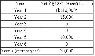 Han runs a sole proprietorship.Hans reported the following net §1231 gains and losses since he began business:   a.What amount, if any, of the year 7 (current year) $50,000 net §1231 gain is treated as ordinary income? b.Assume that the $50,000 net §1231 gain occurs in year 6 instead of year 7.What amount of the gain would be treated as ordinary income in year 6?