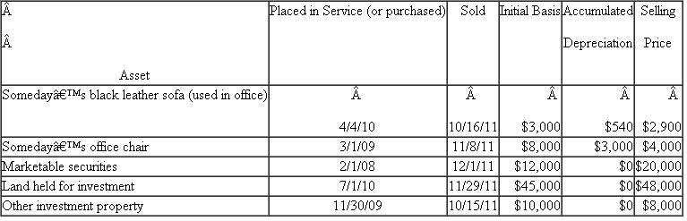 WAR (We Are Rich) has been in business since 1980.WAR is an accrual method sole proprietorship that deals in the manufacturing and wholesaling of various types of golf equipment.Hack Hack CPAs have filed accurate tax returns for WAR's owner since WAR opened its doors.The managing partner of Hack Hack (Jack) has gotten along very well with the owner of WAR - Mr.Someday Woods.However, in early 2011, Jack Hack and Someday Woods played a round of golf and Jack, for the first time ever, actually beat Mr.Woods.Mr.Woods was so upset that he fired Hack Hack and has hired you to compute his 2011 taxable income.Mr.Woods was able to provide you with the following information from prior tax returns.The taxable income numbers reflect the results from all of Mr.Wood's activities except for the items separately stated.You will need to consider how to handle the separately stated items for tax purposes.Also, note that the 2006-2010 numbers do not reflect capital loss carryovers.   In 2011, Mr.Woods had taxable income in the amount of $460,000 before considering the following events and transactions that transpired in 2011: a.?On January 1, 2011, WAR purchased a plot of land for $100,000 with the intention of creating a driving range where patrons could test their new golf equipment.WAR never got around to building the driving range; instead, WAR sold the land on October 1, 2011, for $40,000.b.?On August 17, 2011, WAR sold its golf testing machine, Iron Byron and replaced it with a new machine Iron Tiger. Iron Byron was purchased and installed for a total cost of $22,000 on February 5, 2007.At the time of sale, Iron Byron had an adjusted tax basis of $4,000.WAR sold Iron Byron for $25,000.c.?In the months October through December 2011, WAR sold various assets to come up with the funds necessary to invest in WAR's latest and greatest invention-the three dimple golf ball.Data on these assets are provided below:   d.Finally, on May 7, 2011, WAR decided to sell the building where they tested their plutonium shaft, lignite head drivers.WAR purchased the building on January 5, 1999, for $190,000 ($170,000 for the building, $20,000 for the land).At the time of the sale, the accumulated depreciation on the building was $50,000.WAR sold the building (with the land) for $300,000.The fair market value of the land at the time of sale was $45,000.Compute Mr.Wood's taxable income after taking into account the transactions described above.In addition, record the effects of the transactions above in Mr.Wood's Schedule D and Schedule 4797 (use the most current version of these schedules) to be attached to his Form 1040.