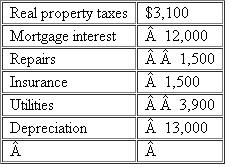 Dillon rented his personal residence at Lake Tahoe for 14 days while he was vacationing in Ireland.He resided in the home for the remainder of the year.Rental income from the property was $6,500.Expenses associated with use of the home for the entire year were as follows:   a.What effect does the rental have on Dillon's AGI? b.What effect does the rental have on Dillon's itemized deductions?