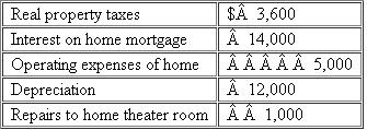 Brooke owns a sole proprietorship in which she works as a management consultant.She maintains an office in her home where she meets with clients, prepares bills, and performs other work-related tasks.The home office is 300 square feet and the entire house is 4,500 square feet.Brooke incurred the following home-related expenses during the year.   a.What amount of each of these expenses is allocated to the home office? b.What are the total amounts of tier 1, tier 2, and tier 3 expenses allocated to the home office? c.If Brooke reported $2,000 of Schedule C income before the home office expense deduction, what is the amount of her home office expense deduction and what home office expenses, if any, would she carry over to next year?