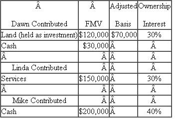 {Research; Planning} Dawn Taylor is currently employed by the state Chamber of Commerce.While she enjoys the relatively short workweeks, she eventually would like to work for herself rather than for an employer.In her current position, she deals with a lot of successful entrepreneurs who have become role models for her.Dawn has also developed an extensive list of contacts that should serve her well when she starts her own business.It has taken a while but Dawn believes she has finally developed a viable new business idea.Her idea is to design and manufacture cookware that remains cool to the touch when in use.She has had several friends try out her prototype cookware and they have consistently given the cookware rave reviews.With this encouragement, Dawn started giving serious thoughts to making Cool Touch Cookware (CTC) a moneymaking enterprise.Dawn had enough business background to realize that she is embarking on a risky path, but one, she hopes, with significant potential rewards down the road.After creating some initial income projections, Dawn realized that it will take a few years for the business to become profitable.After that, she hopes the sky's the limit.She would like to grow her business and perhaps at some point go public or sell the business to a large retailer.This could be her ticket to the rich and famous.Dawn, who is single, decided to quit her job with the state Chamber of Commerce so that she could focus all of her efforts on the new business.Dawn had some savings to support her for a while but she did not have any other source of income.Dawn was able to recruit Linda and Mike to join her as initial equity investors in CTC.Linda has an MBA and a law degree.She was employed as a business consultant when she decided to leave that job and work with Dawn and Mike.Linda's husband earns around $300,000 a year as an engineer (employee).Mike owns a very profitable used car business.Because buying and selling used cars takes all his time, he is interested in becoming only a passive investor in CTC.He wanted to get in on the ground floor because he really likes the product and believes CTC will be wildly successful.While CTC originally has three investors, Dawn and Linda have plans to grow the business and seek more owners and capital in the future.The three owners agreed that Dawn would contribute land and cash for a 30 percent interest in CTC, Linda would contribute services (legal and business advisory) for the first two years for a 30 percent interest, and Mike would contribute cash for a 40 percent interest.The plan called for Dawn and Linda to be actively involved in managing the business while Mike would not be.The three equity owners' contributions are summarized as follows:   Working together, Dawn and Linda made the following five-year income and loss projections for CTC.They anticipate the business will be profitable and that it will continue to grow after the first five years.   QUIZPLUS_ With plans for Dawn and Linda to spend a considerable amount of their time working for and managing CTC, the owners would like to develop a compensation plan that works for all parties.Down the road, they plan to have two business locations (in different cities).Dawn would take responsibility for the activities of one location and Linda would take responsibility for the other.Finally, they would like to arrange for some performance-based financial incentives for each location.To get the business activities started, Dawn and Linda determined CTC would need to borrow $800,000 to purchase a building to house its manufacturing facilities and its administrative offices (at least for now).Also in need of additional cash, Dawn and Linda arranged to have CTC borrow $300,000 from a local bank and to borrow $200,000 cash from Mike.CTC would pay Mike a market rate of interest on the loan but there was no fixed date for principal repayment.Required:  Identify significant tax and nontax issues or concerns that may differ across entity types and discuss how they are relevant to the choice of entity decision for CTC.