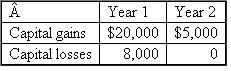 What book-tax differences in year 1 and year 2 associated with its capital gains and losses would ABD Inc.report in the following alternative scenarios? Identify each book-tax difference as favorable or unfavorable and as permanent or temporary.a.?   b.   c.   d.   e.Answer for year 6 only.   f.Answer for year 7 only.  