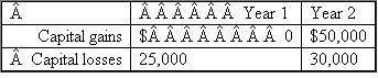 What book-tax differences in year 1 and year 2 associated with its capital gains and losses would ABD Inc.report in the following alternative scenarios? Identify each book-tax difference as favorable or unfavorable and as permanent or temporary.a.?   b.   c.   d.   e.Answer for year 6 only.   f.Answer for year 7 only.  