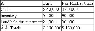 Travis and Alix Weber are equal partners in the Tralix partnership, which does not have a §754 election in place.Alix sells one-half of her interest (25%) to Michael Tomei for $30,000 cash.Just before the sale, Alix's basis in her entire partnership interest is $75,000 including her $30,000 share of the partnership liabilities.Tralix's assets on the sale date are as follows   a.What is the amount and character of Alix's recognized gain or loss on the sale? b.What is Alix's basis in her remaining partnership interest? c.What is Michael's basis in his partnership interest? d.What is the effect of the sale on the partnership's basis in the assets?