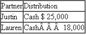 Justin and Lauren are equal partners in the PJenn Partnership.The partners formed the partnership seven years ago by contributing cash.Prior to any distributions, the partners have the following bases in their partnership interests   On December 31 of the current year, the partnership makes a pro-rata operating distribution of:   ?? Property 7,000 ?(FMV) ($2,000 basis to partnership)a.What is the amount and character of Justin's recognized gain or loss? b.What is Justin's remaining basis in his partnership interest? c.What is the amount and character of Lauren's recognized gain or loss? d.What is Lauren's basis in the distributed assets? e.What is Lauren's remaining basis in her partnership interest?