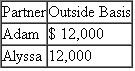 Adam and Alyssa are equal partners in the PartiPilo Partnership.The partners formed the partnership three years ago by contributing cash.Prior to any distributions, the partners have the following bases in their partnership interests   On December 31 of the current year, the partnership makes a pro-rata operating distribution of:   ??Property 8,000 ?(FMV) ($6,000 basis to partnership)a.What is the amount and character of Adam's recognized gain or loss? b.What is Adam's remaining basis in his partnership interest? c.What is the amount and character of Alyssa's recognized gain or loss? d.What is Alyssa's basis in the distributed assets? e.What is Alyssa's remaining basis in her partnership interest?