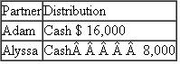 Adam and Alyssa are equal partners in the PartiPilo Partnership.The partners formed the partnership three years ago by contributing cash.Prior to any distributions, the partners have the following bases in their partnership interests   On December 31 of the current year, the partnership makes a pro-rata operating distribution of:   ??Property 8,000 ?(FMV) ($6,000 basis to partnership)a.What is the amount and character of Adam's recognized gain or loss? b.What is Adam's remaining basis in his partnership interest? c.What is the amount and character of Alyssa's recognized gain or loss? d.What is Alyssa's basis in the distributed assets? e.What is Alyssa's remaining basis in her partnership interest?
