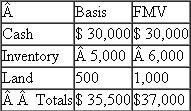 Megan and Matthew are equal partners in the J J partnership (calendar-year-end entity).On January 1 of the current year, they decide to liquidate the partnership.Megan's basis in her partnership interest is $100,000 and Matthew's is $35,000.The two partners receive identical distributions with each receiving the following assets:   ?a.What is the amount and character of Megan's recognized gain or loss? ?b.What is Megan's basis in the distributed assets? ?c.What is the amount and character of Matthew's recognized gain or loss? ?d.What is Matthew's basis in the distributed assets?<div style=padding-top: 35px> 