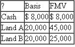 Bryce's basis in the Markit Partnership is $58,000.In a proportionate liquidating distribution, Bryce receives the following assets:    ?a.How much gain or loss will Bryce recognize on the distribution? What is the character of any recognized gain or loss? ?b.What is Bryce's basis in the distributed assets?