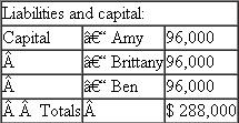 Michelle pays $120,000 cash for Brittany's one-third interest in the Westlake Partnership.Just prior to the sale, Brittany's interest in Westlake is $96,000.Westlake reports the following balance sheet:     ?a.What is the amount and character of Brittany's recognized gain or loss on the sale? ?b.What is Michelle's basis in her partnership interest? What is Michelle's inside basis? ?c.If Westlake were to sell the land for $264,000 shortly after the sale of Brittany's partnership interest, how much gain or loss would the partnership recognize? ?d.How much gain or loss would Michelle recognize? ?e.Suppose Westlake has a §754 election in place.What is Michelle's special basis adjustment? How much gain or loss would Michelle recognize on a subsequent sale of the land in this situation?<div style=padding-top: 35px> 