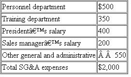 Falmouth Kettle Company, a U..corporation, sells its products in the United States and Europe.During 2011, selling, general, and administrative (SG A) expenses included:   Falmouth had $12,000 of gross sales to U..customers and $3,000 of gross sales to European customers.Gross profit (sales minus cost of goods sold) from domestic sales was $3,000 and gross profit from foreign sales was $1,000.ApportionFalmouth's's SG A expenses to foreign source income using the following methods: a.Gross sales. b.Gross income. c.If Falmouth wants to maximize its foreign tax credit limitation, whichmethod produces the better outcome?
