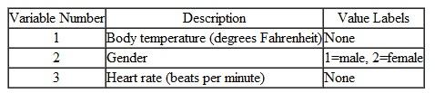 The file Bodytemp.sav was created in Exercise 1. The file contains values of body temperature for randomly selected males and females. 1. Form a frequency distribution of the variable bodytemp. Include a table that shows the mean and standard deviation, kurtosis and skewness, and value of the distribution's 25 th , 50 th and 75 th percentiles. Plot the values of the variable using a histogram that has a normal distribution superimposed over it. 2. From the frequency distribution, determine the percentile rank of the body temperature 98.6 degrees. 3. Based on your output, is the distribution of the variable bodytemp approximately normal Exercise 1 The data for this exercise are from Shoemaker (1996). The data set for this exercise is available from http://www.amstat.org/publications/jse/jse_data_archive.html The file is given the name normtemp.dat or normtemp.txt. 1. Download the article from the address shown above and save it on the desktop (or some other convenient location). 2. Read the data from your saved file into SPSS using the data wizard. 3. Create variable names and labels for the variables. The table below shows the correspondence between the order in which the variables are listed and their identity. Use the text in the column labeled Description as the variable label. 4. Make value labels for the variable named Gender. 5. If the first line of data in the SPSS Statistics Data Editor is blank, remove the case. 6. Change the number of decimal places for variable 1 to 1, and for variable 3 to 0. 7. Save the data file to your desktop (or some other convenient location) as an SPSS file named bodytemp.sav.