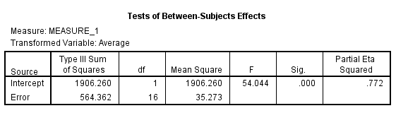 1) We test to determine whether the significant change in the mean rate of mishandled baggage over the three years period. Using SPSS, following is the procedure for obtaining the ANOVA output for the given data. 1) Select Analyze, general linear model and repeated measures. 2) When Repeated measures define Factor(s) dialog box appears type time in within subject factor name and 3 in number of levels. Presss Add button and select define option. 3) Shift Click to highlight each level name then transfer them by clicking this button. 4) Select Options and Continue buttons. 5) Click Plots button. 6) Click to highlight the factor name then transfer it to the Horizontal Axis, click Add button and Continue. 7) Click Ok to run the analysis. The output is shown below: The table below shows the name given to the factor and the number of levels of the factor together with their names. The table below shows the mean and standard deviation of each time period. The table below shows the value and its level of significance for testing the equality of means of the factor. From the output test within subject effect the P -value is 0.000, it is very less, so there is a significant change in the mean rate of mishandled baggage over the three years periods. 2) We test to determine whether there is significant linear trend in the mean rate of mishandled baggage over the three years period. The null and alternative hypotheses are, There is no significant linear trend in the mean rate of mishandled baggage over the three years period. There is significant linear trend in the mean rate of mishandled baggage over the three years period. Under the null hypothesis the test statistic is defined as, From the output test of within subjects effects , The is 44.615 The value is 0.000 Here we observe that the value is less, so the linear effect of the time is highly significanct.